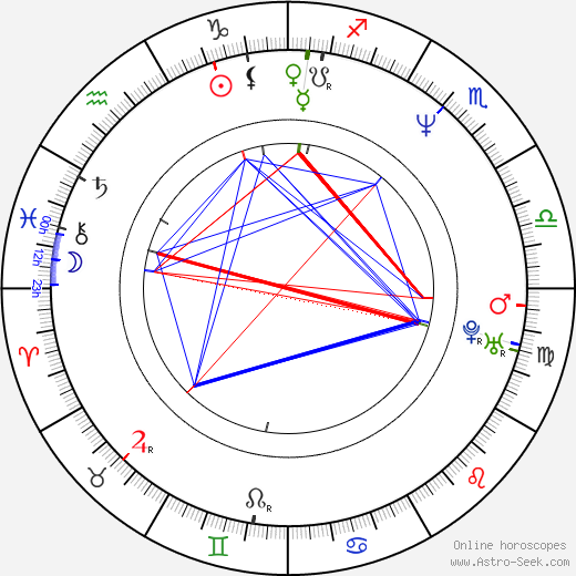 Michelle Forbes birth chart, Michelle Forbes astro natal horoscope, astrology