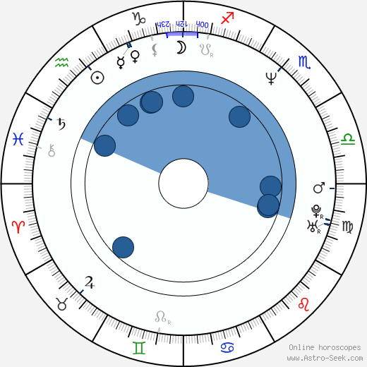 Min-soo Jo wikipedia, horoscope, astrology, instagram