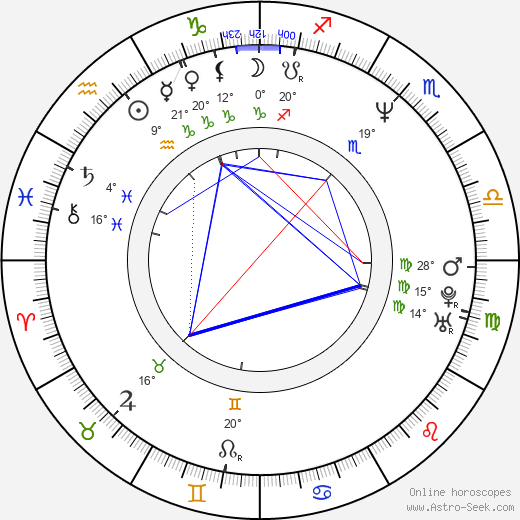 Min-soo Jo birth chart, biography, wikipedia 2024, 2025