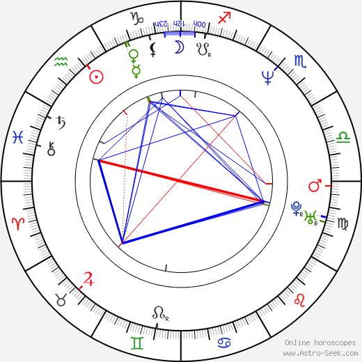 Min-soo Jo birth chart, Min-soo Jo astro natal horoscope, astrology