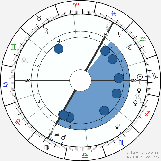 Nathalie Tardivel wikipedia, biography, birth chart, instagram Nathalie Tardivel wikipedia, horoscope, astrology, instagram