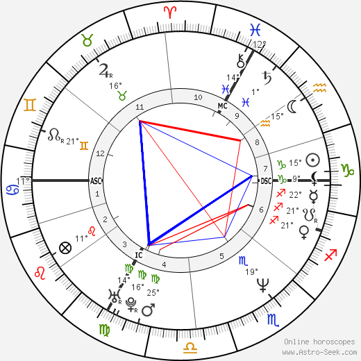 Nathalie Tardivel birth chart, biography, wikipedia 2024, 2025