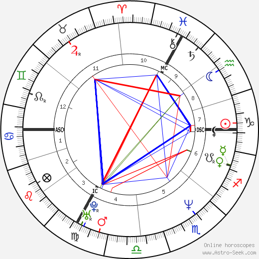 Nathalie Tardivel birth chart, Nathalie Tardivel astro natal horoscope, astrology