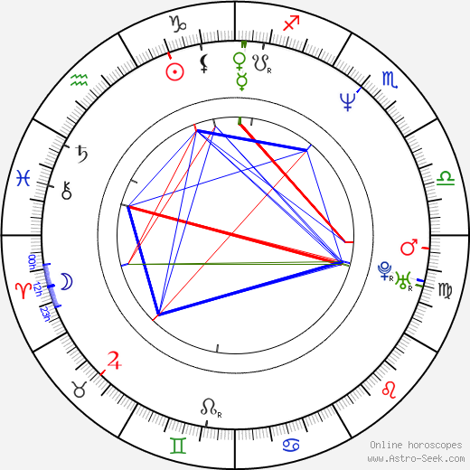 Nathan Moore birth chart, Nathan Moore astro natal horoscope, astrology