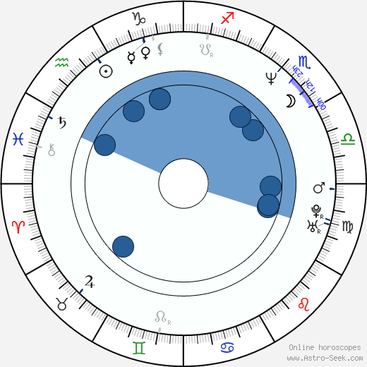 Nick Santino horoscope, astrology, sign, zodiac, date of birth, instagram