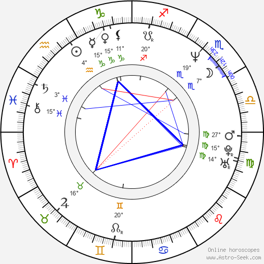Nick Santino birth chart, biography, wikipedia 2024, 2025