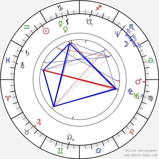 Nick Santino birth chart, Nick Santino astro natal horoscope, astrology