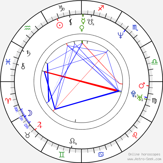 Olivia Barash birth chart, Olivia Barash astro natal horoscope, astrology