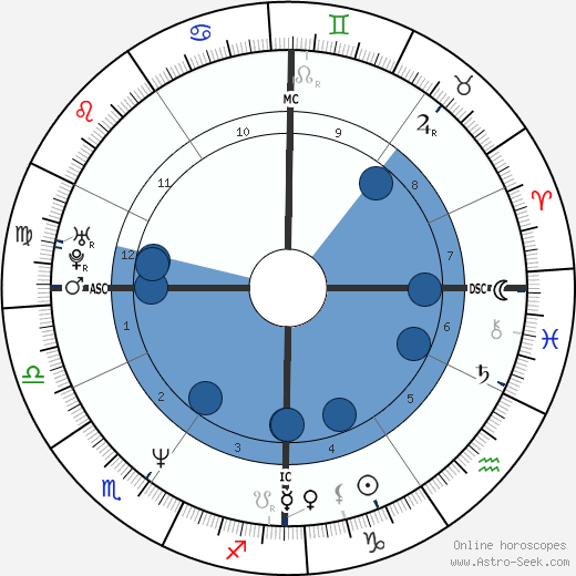 Pascal Obispo wikipedia, biography, birth chart, instagram Pascal Obispo wikipedia, horoscope, astrology, instagram