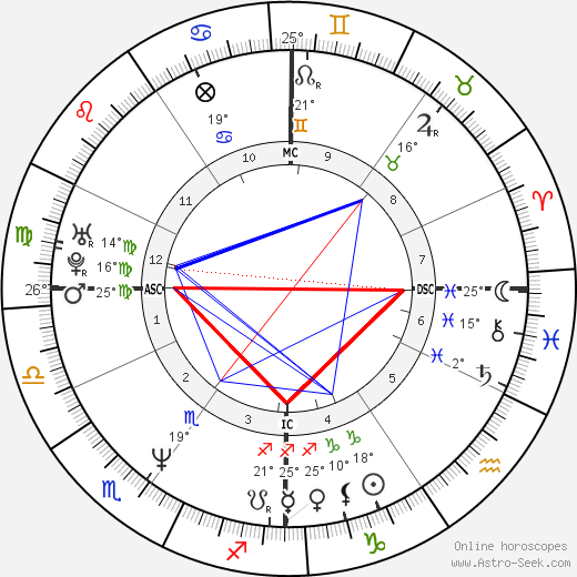 Pascal Obispo birth chart, biography, wikipedia 2024, 2025