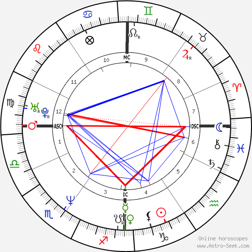 Pascal Obispo birth chart, Pascal Obispo astro natal horoscope, astrology