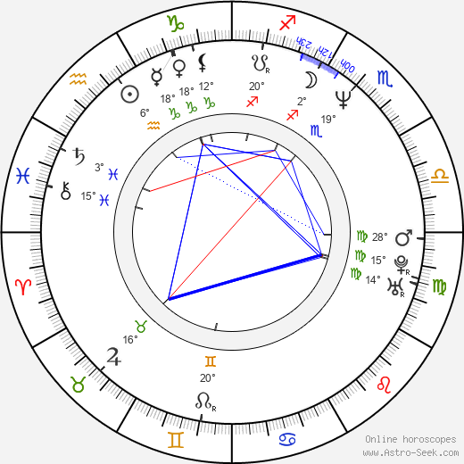 Randy Allen birth chart, biography, wikipedia 2024, 2025
