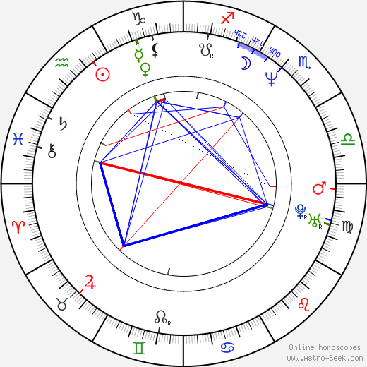 Randy Allen birth chart, Randy Allen astro natal horoscope, astrology