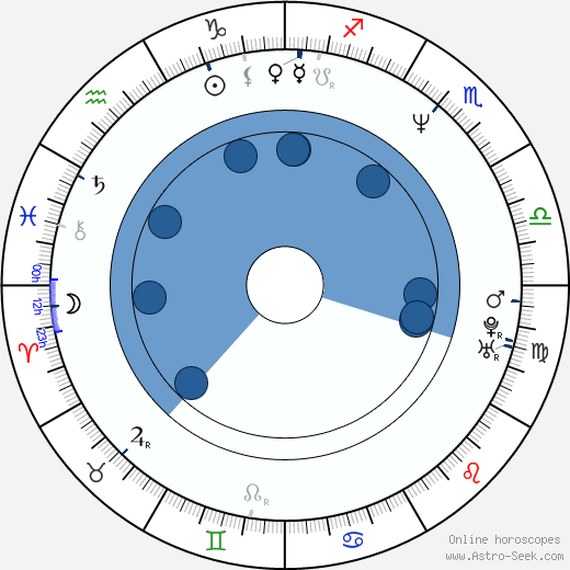 Rhoda Griffis horoscope, astrology, sign, zodiac, date of birth, instagram
