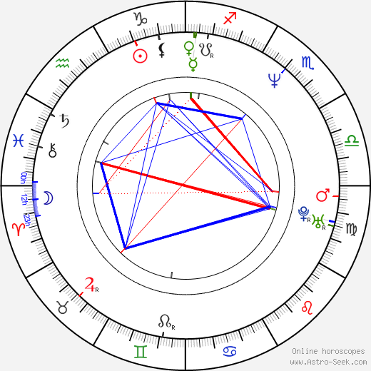 Rhoda Griffis birth chart, Rhoda Griffis astro natal horoscope, astrology