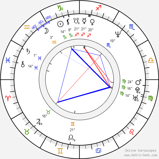 Rick Hearst birth chart, biography, wikipedia 2023, 2024