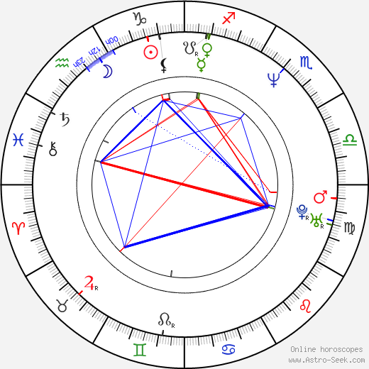 Rick Hearst birth chart, Rick Hearst astro natal horoscope, astrology