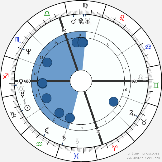 Ricky Paull Goldin horoscope, astrology, sign, zodiac, date of birth, instagram