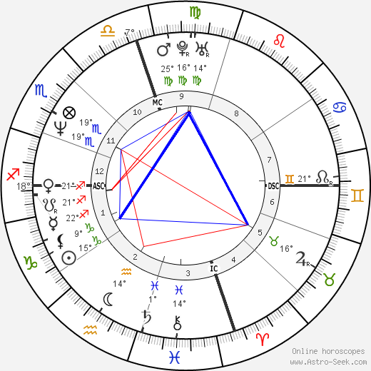 Ricky Paull Goldin birth chart, biography, wikipedia 2024, 2025