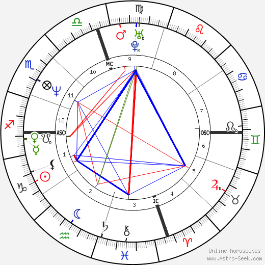 Ricky Paull Goldin birth chart, Ricky Paull Goldin astro natal horoscope, astrology