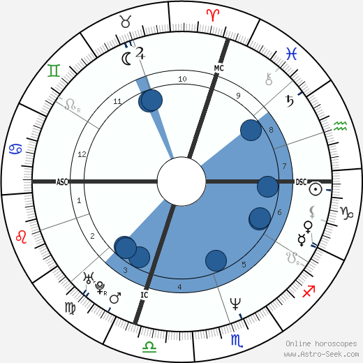 Rob Zombie Oroscopo, astrologia, Segno, zodiac, Data di nascita, instagram