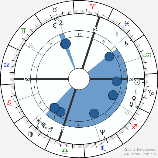 Rob Zombie wikipedia, biography, birth chart, instagram Rob Zombie wikipedia, horoscope, astrology, instagram