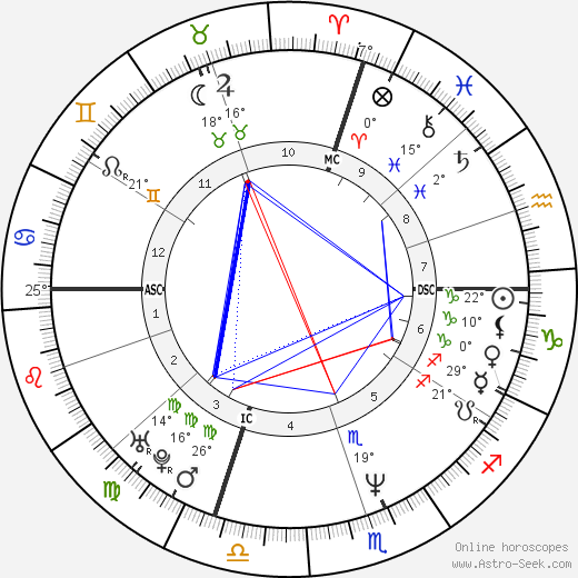 Rob Zombie birth chart, biography, wikipedia 2024, 2025