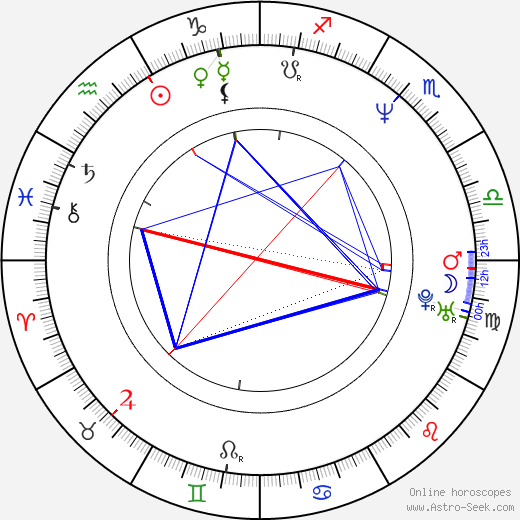 Robert del Naja birth chart, Robert del Naja astro natal horoscope, astrology