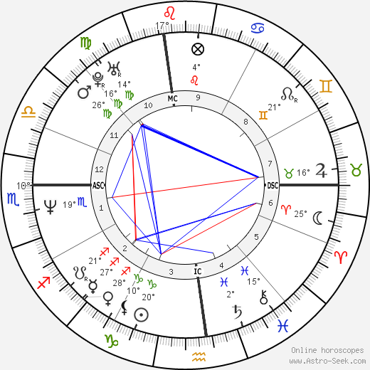 Robert New birth chart, biography, wikipedia 2024, 2025