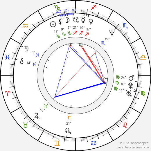 Roman Petrenko birth chart, biography, wikipedia 2024, 2025