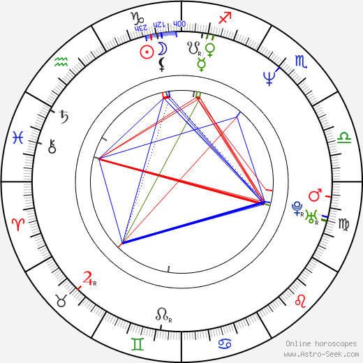 Roman Petrenko birth chart, Roman Petrenko astro natal horoscope, astrology