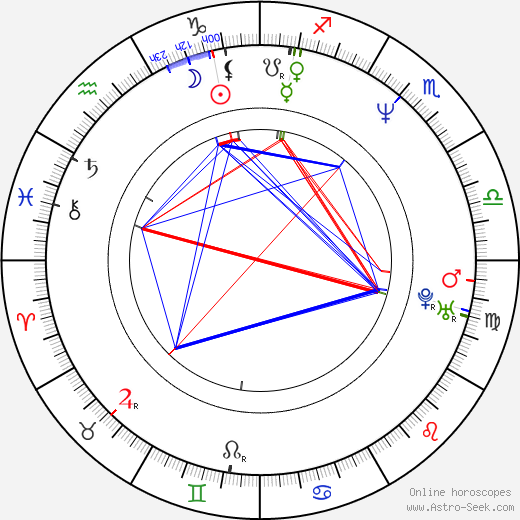 Sheila Majid birth chart, Sheila Majid astro natal horoscope, astrology