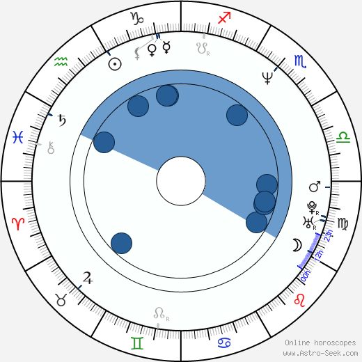 Sherm Cohen wikipedia, horoscope, astrology, instagram