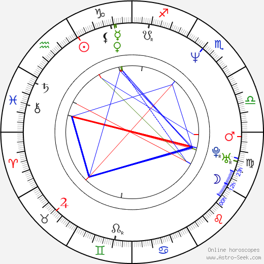 Sherm Cohen birth chart, Sherm Cohen astro natal horoscope, astrology