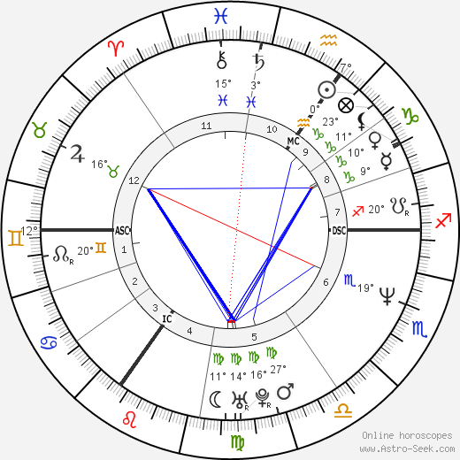 Sophie Helen birth chart, biography, wikipedia 2023, 2024