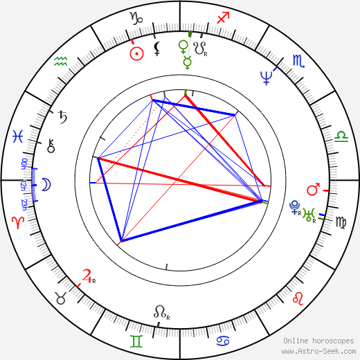 Štefan Hríb birth chart, Štefan Hríb astro natal horoscope, astrology