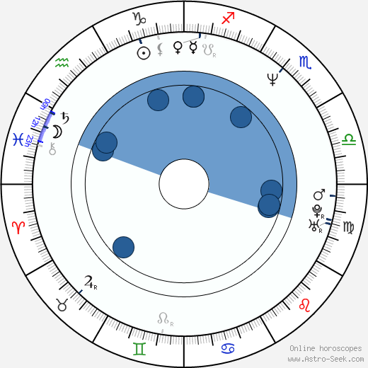 Steve Christopher wikipedia, horoscope, astrology, instagram