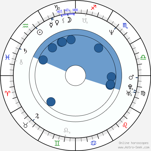 Tim Johnson horoscope, astrology, sign, zodiac, date of birth, instagram