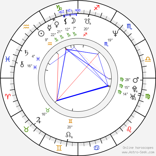 Tim Johnson birth chart, biography, wikipedia 2023, 2024