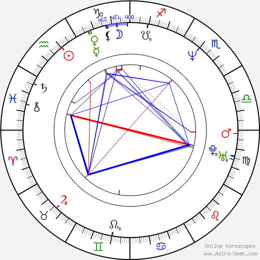 Tim Johnson birth chart, Tim Johnson astro natal horoscope, astrology