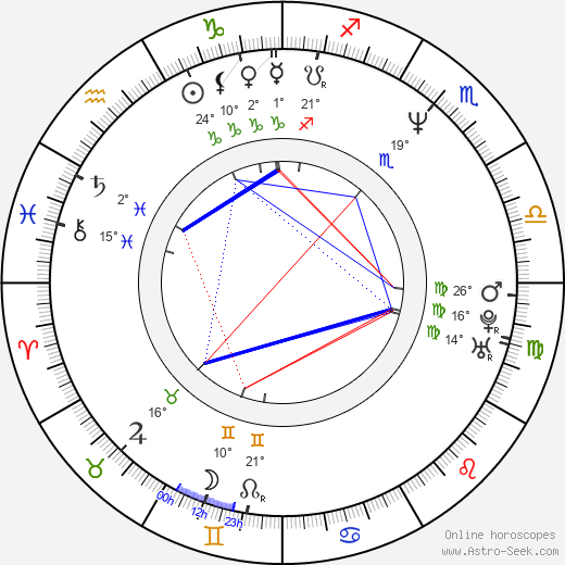 Tomáš Úlehla birth chart, biography, wikipedia 2023, 2024