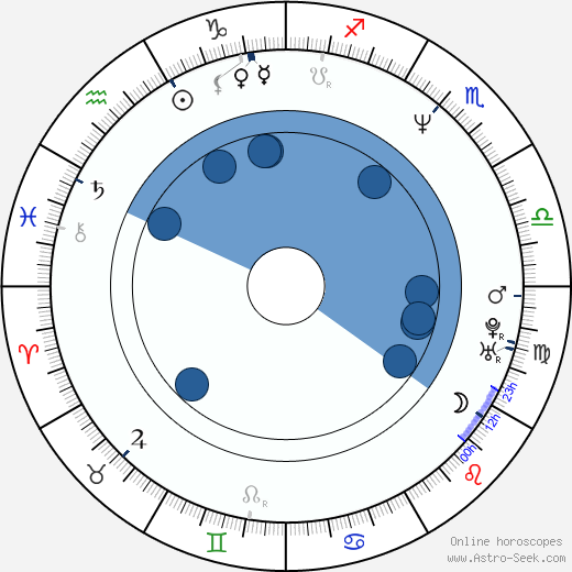 Ty Granderson Jones wikipedia, horoscope, astrology, instagram
