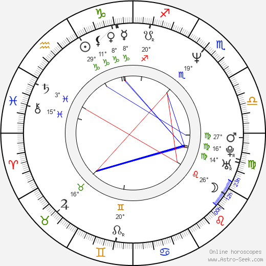 Ty Granderson Jones birth chart, biography, wikipedia 2024, 2025