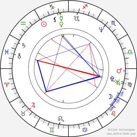 Ty Granderson Jones birth chart, Ty Granderson Jones astro natal horoscope, astrology