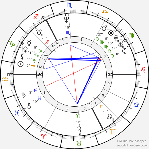 Victoria Sellers birth chart, biography, wikipedia 2023, 2024