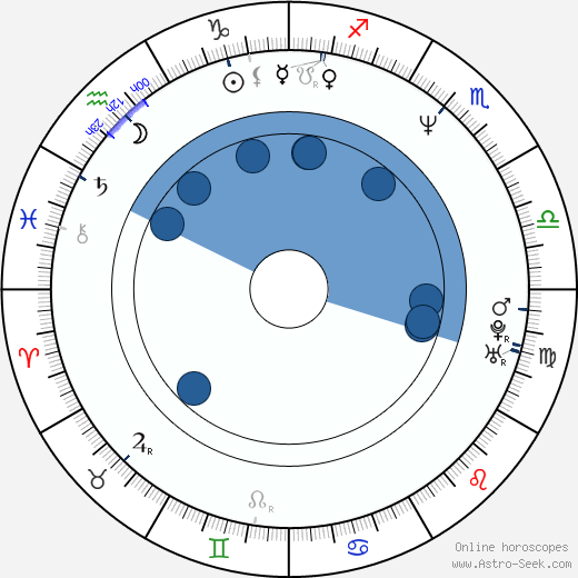 Vinnie Jones wikipedia, horoscope, astrology, instagram