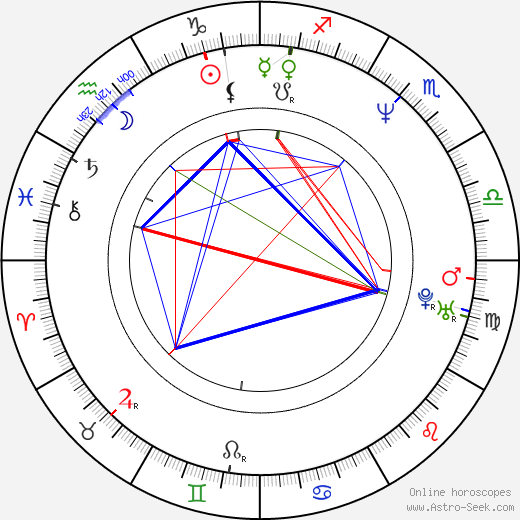 Vinnie Jones birth chart, Vinnie Jones astro natal horoscope, astrology