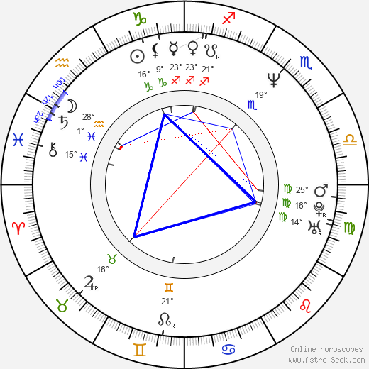 Wendelin Van Draanen birth chart, biography, wikipedia 2023, 2024