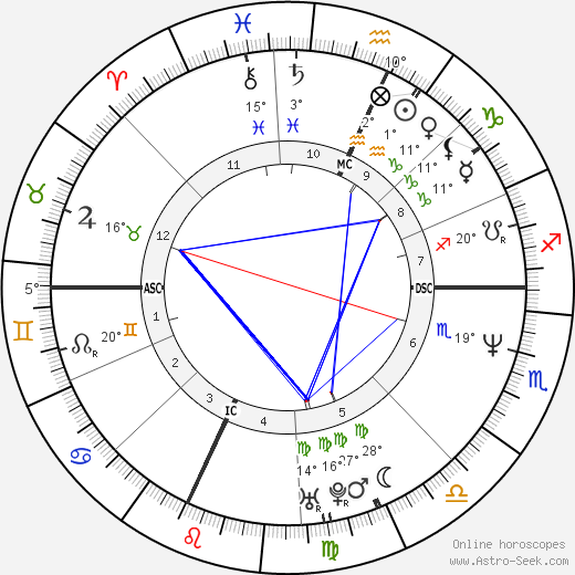 Wendy A. Lincoln birth chart, biography, wikipedia 2024, 2025