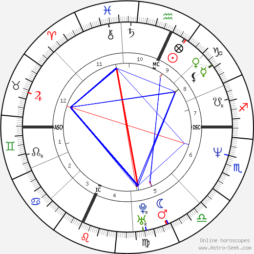 Wendy A. Lincoln birth chart, Wendy A. Lincoln astro natal horoscope, astrology